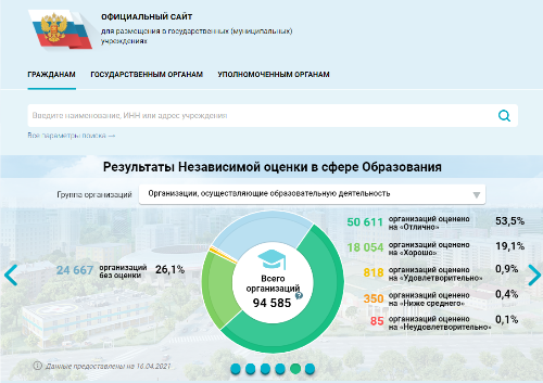 Официальный сайт  для размещения информации о государственных и муниципальных учреждениях